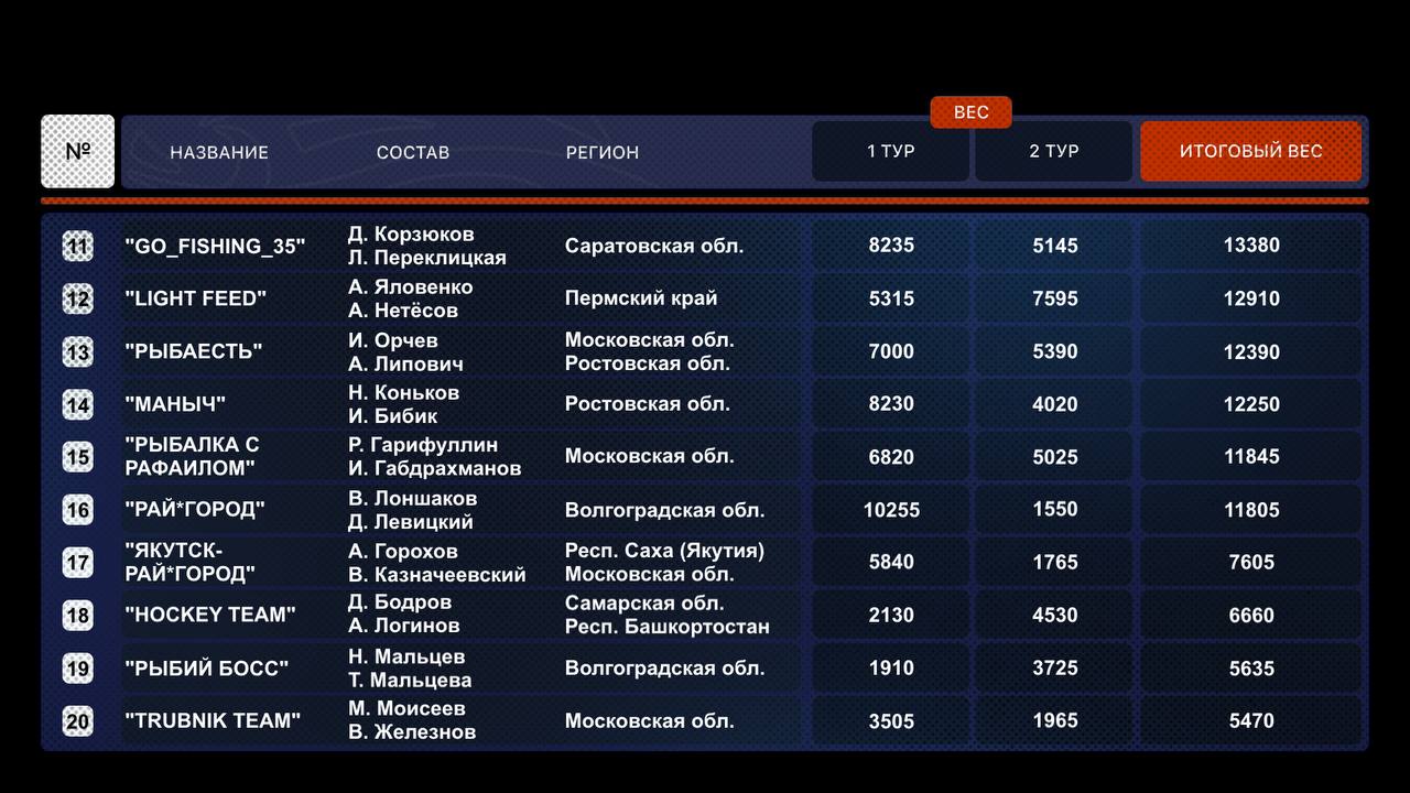 Финал турнира "ЗОЛОТОЙ СУДАК" весна 2025