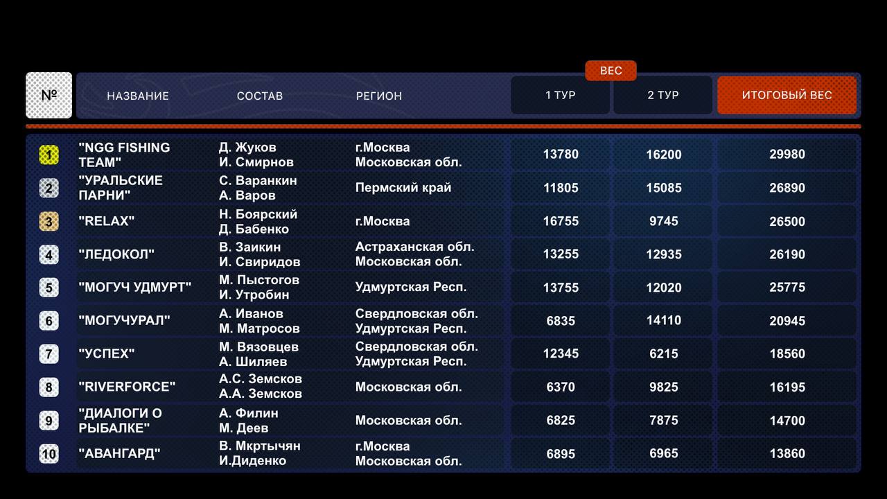 Финал турнира "ЗОЛОТОЙ СУДАК" весна 2025